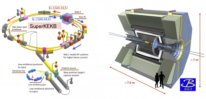 SuperKEKB_BelleII